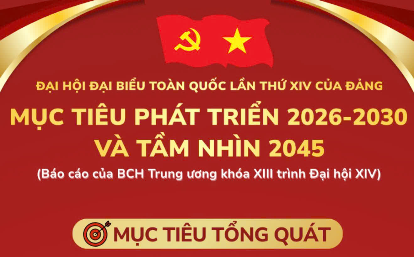 [Infographic] Đại hội XIV của Đảng: Mục tiêu phát triển 2026-2030 và tầm nhìn 2045
