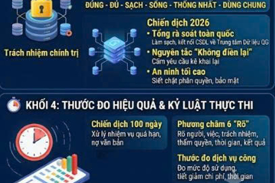 Tổng Bí thư Tô Lâm chỉ rõ ba nghịch lý, yêu cầu lấy dữ liệu làm mũi nhọn đột phá 