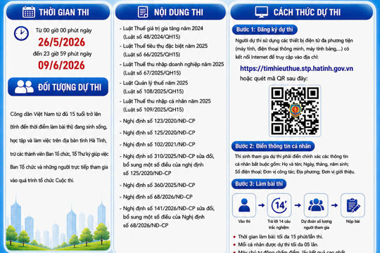 Hà Tĩnh phát động Cuộc thi trực tuyến “Thuế với người dân và doanh nghiệp” năm 2026