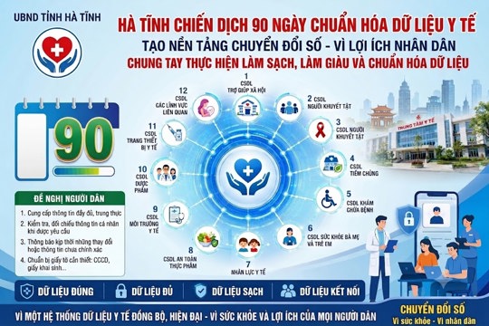 Triển khai chiến dịch 90 ngày làm sạch, làm giàu, chuẩn hóa dữ liệu của 12 cơ sở dữ liệu chuyên ngành y tế  