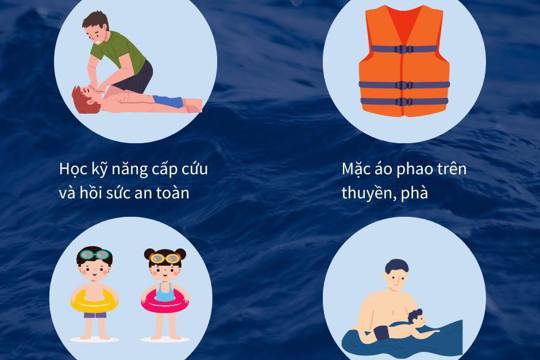 Kỹ năng phòng, chống đuối nước và cứu người bị đuối nước