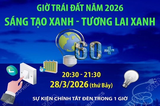 Tắt đèn hưởng ứng Giờ Trái đất lan tỏa thông điệp “Sáng tạo xanh – Tương lai xanh” 