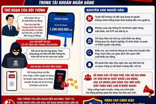 Cảnh báo thủ đoạn lừa đảo xuất khẩu lao động, cài ứng dụng giả để chiếm đoạt tiền
