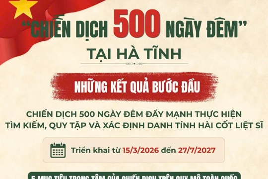 “Chiến dịch 500 ngày đêm” tại Hà Tĩnh: Những kết quả bước đầu