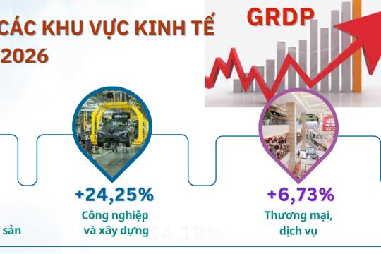 Tình hình kinh tế - xã hội tỉnh Hà Tĩnh  quý II và 6 tháng đầu năm 2026