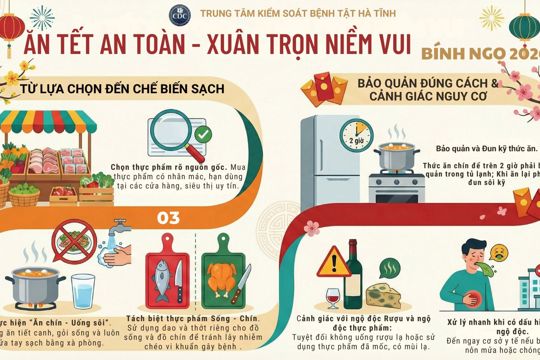 Sở Y tế Hà Tĩnh tăng cường bảo đảm an toàn thực phẩm dịp Tết và Lễ hội Xuân 2026 