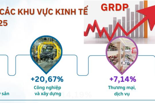 Tình hình kinh tế - xã hội tháng Ba và Quý I năm 2026 tỉnh Hà Tĩnh