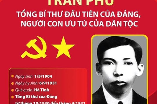 Tổng Bí thư Trần Phú - người cộng sản kiên cường, nhà lãnh đạo xuất sắc của Đảng