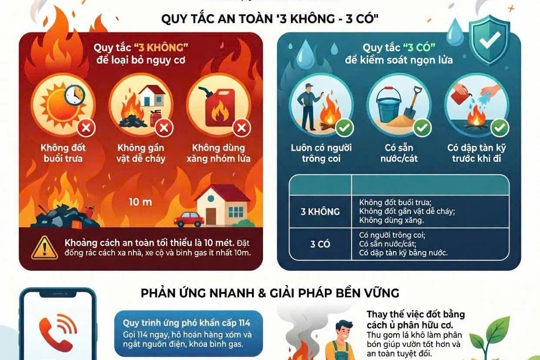 Cảnh giác nguy cơ cháy lan khi đốt rác trong sân 