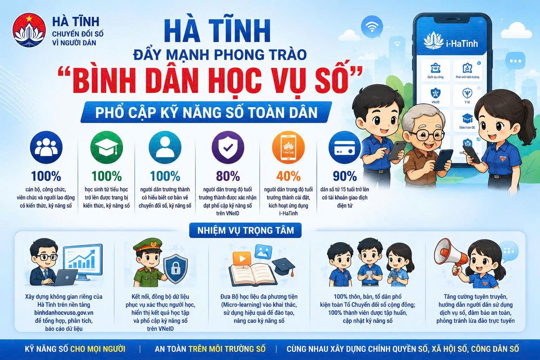 Đẩy mạnh “Bình dân học vụ số”, hướng tới phổ cập kỹ năng số toàn dân trên địa bàn Hà Tĩnh 