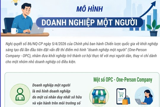 Tìm hiểu về mô hình 'Doanh nghiệp một người' 