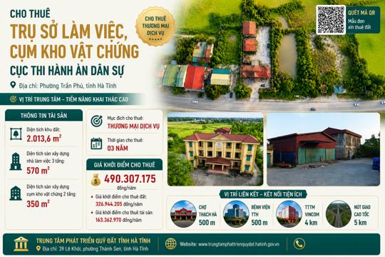 Thông báo cho thuê ngắn hạn khu đất trụ sở Cục Thi hành án dân sự (cũ) tại phường Trần Phú