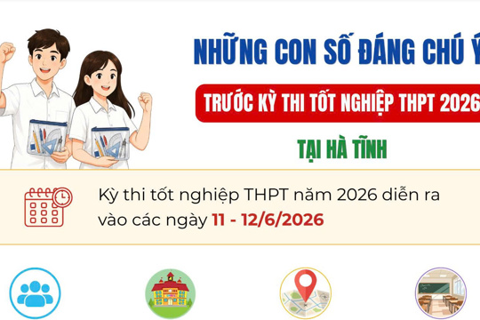 Những con số đáng chú ý trước Kỳ thi tốt nghiệp THPT 2026 tại Hà Tĩnh
