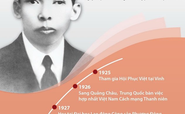 Trần Phú - Tổng Bí thư đầu tiên, nhà lý luận xuất sắc của Đảng
