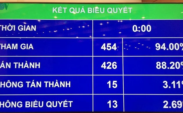 Chính thức quy định kỷ luật “xóa tư cách chức vụ” cán bộ vi phạm nghỉ hưu