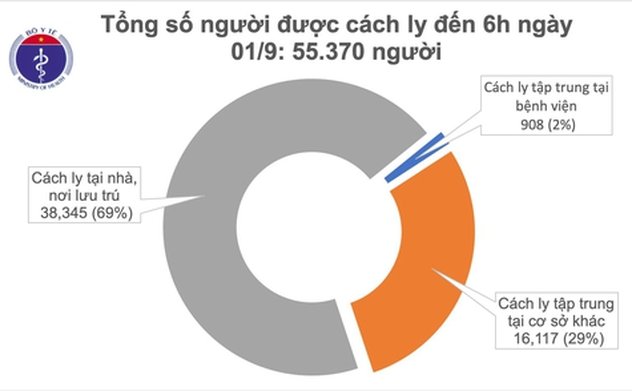 Ngày thứ 3 Việt Nam không có ca mắc ở cộng đồng