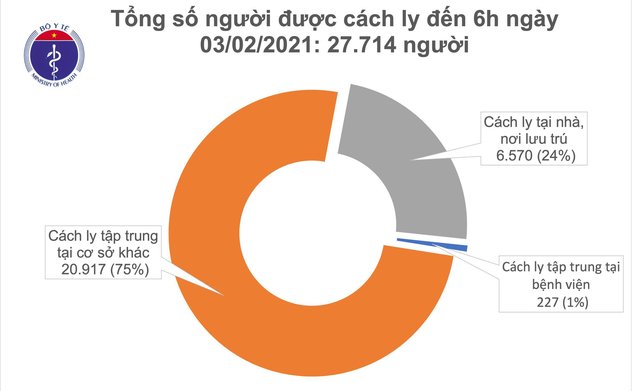 Sáng 3/2, Hà Nội và 3 địa phương khác có thêm 9 ca mắc Covid-19 ở cộng đồng
