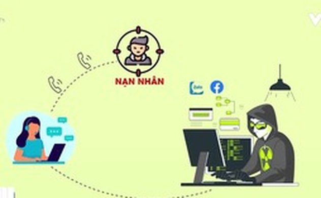 Thông tin cá nhân của chúng ta đang bị đánh cắp, mua bán như thế nào? 