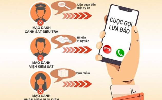 Từ 01/11, đầu số 156 tiếp nhận phản ánh tin nhắn rắc, cuộc gọi rác, cuộc gọi có dấu hiệu lừa đảo