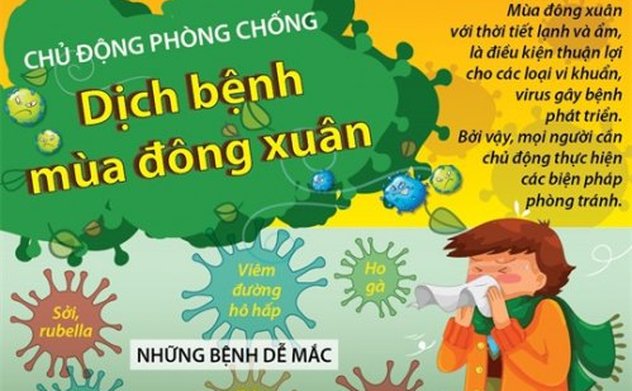 Hà Tĩnh đẩy mạnh công tác phòng, chống dịch bệnh mùa Đông Xuân năm 2023-2024 