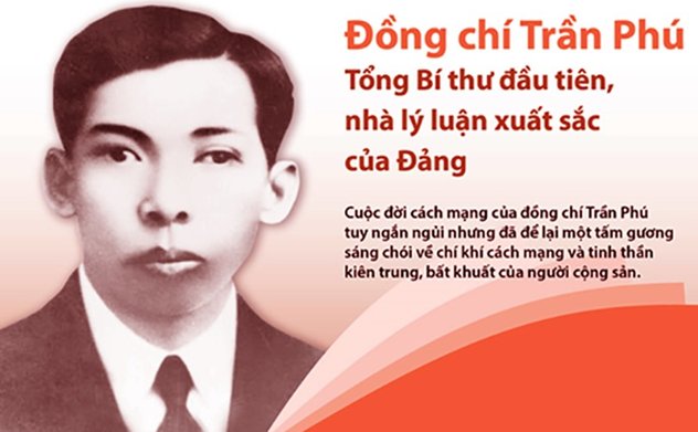 Tổng Bí thư Trần Phú - người học trò xuất sắc của Chủ tịch Hồ Chí Minh