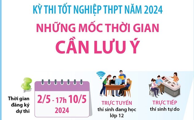 Chi tiết LỊCH THI TỐT NGHIỆP THPT năm 2024 
