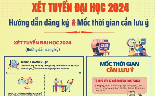 Chính thức mở hệ thống đăng ký xét tuyển đại học năm 2024 
