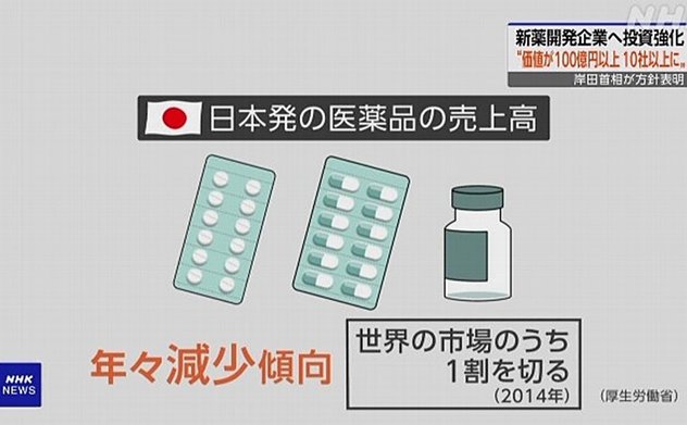 Nhật Bản định vị chiến lược phát triển thuốc y tế mới trong tương lai