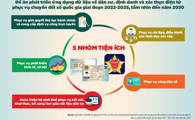 Lợi ích kết nối, chia sẻ cơ sở dữ liệu quốc gia về dân cư