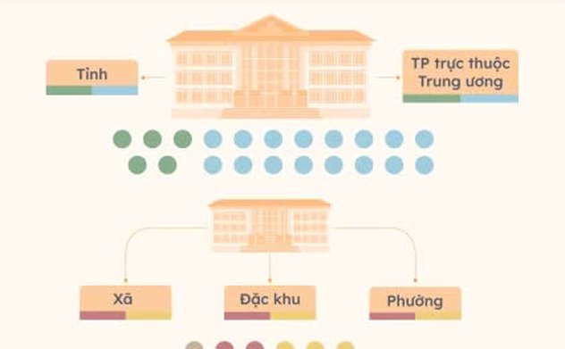 Mô hình chính quyền địa phương hai cấp