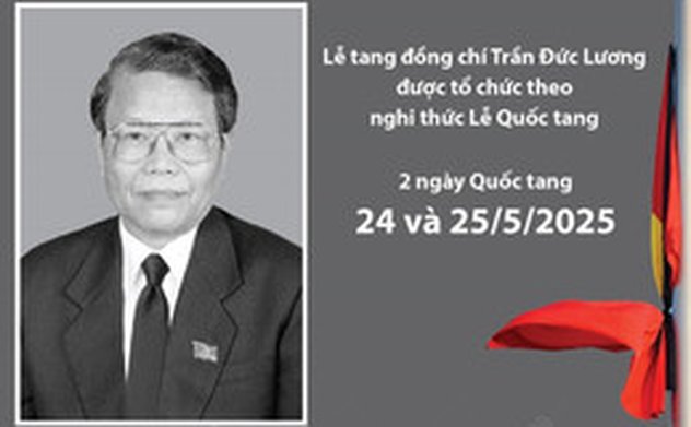 Lễ viếng, Lễ truy điệu, Lễ an táng nguyên Chủ tịch nước Trần Đức Lương