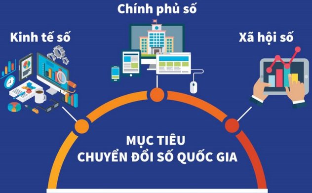 UBND tỉnh giao thực hiện công tác tuyên truyền Nghị quyết số 57-NQ/TW, ngày 22/12/2024 của Bộ Chính trị