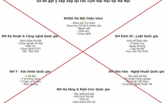 Bộ GD&ĐT bác tin đồn về phương án sáp nhập đại học