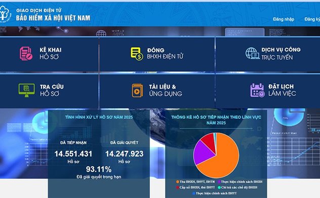 Rút ngắn thời gian giải quyết thủ tục hành chính trong lĩnh vực bảo hiểm xã hội 